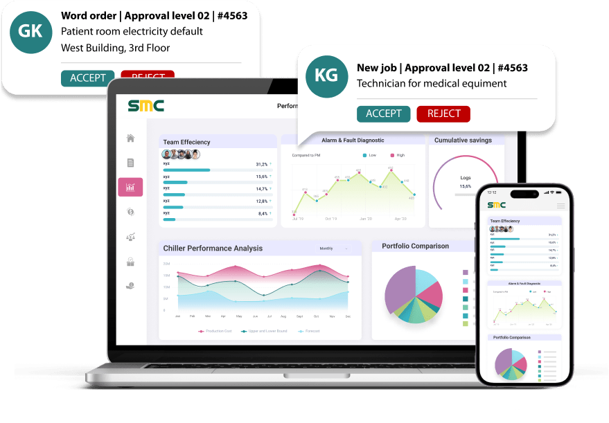 CMMS Based Facility Management Solution