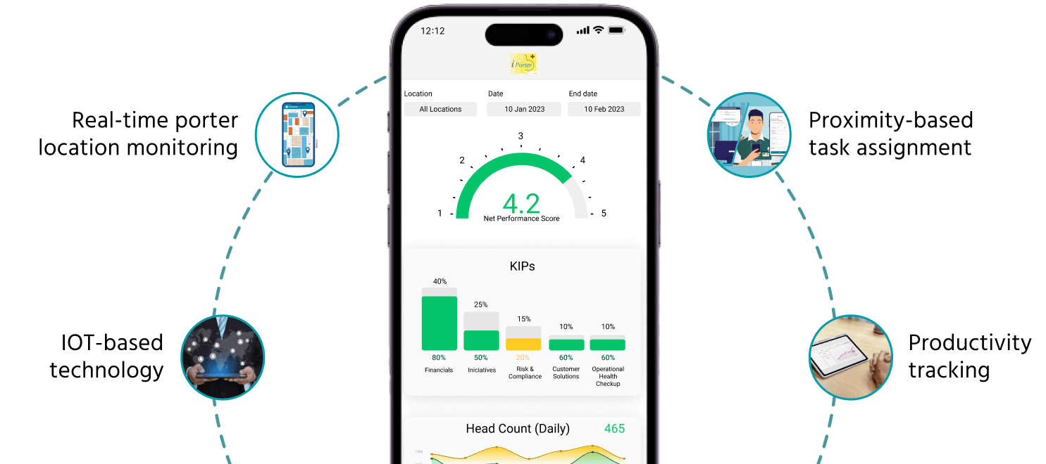 Uberizing Hospital Operation