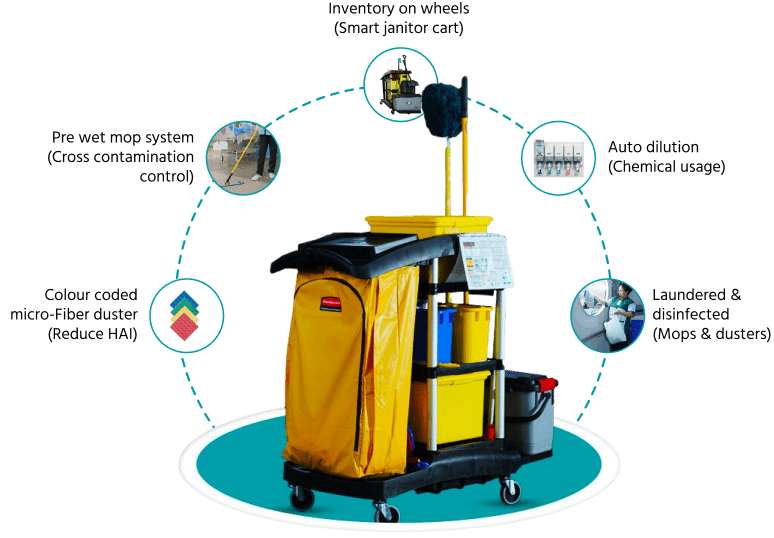 Smart Surface Disinfection Program