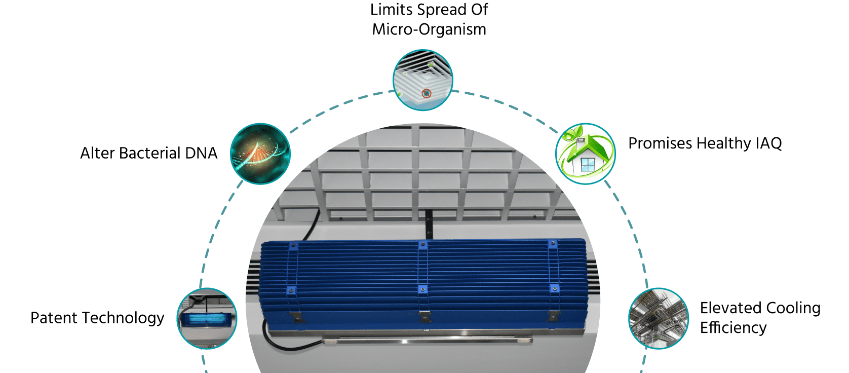 Upper-Room Ultraviolet Germicidal Irradiation (UVGI)