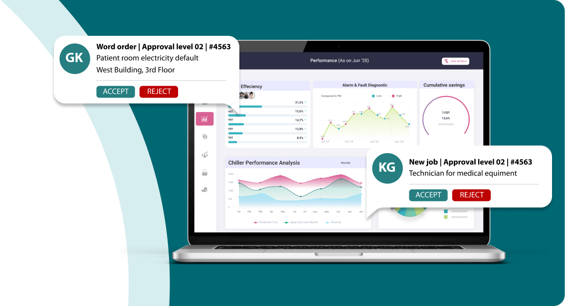 CMMS Based Facility Management Solutions