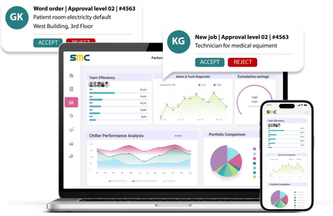 SMC India : Sustainable Facility Management Solutions