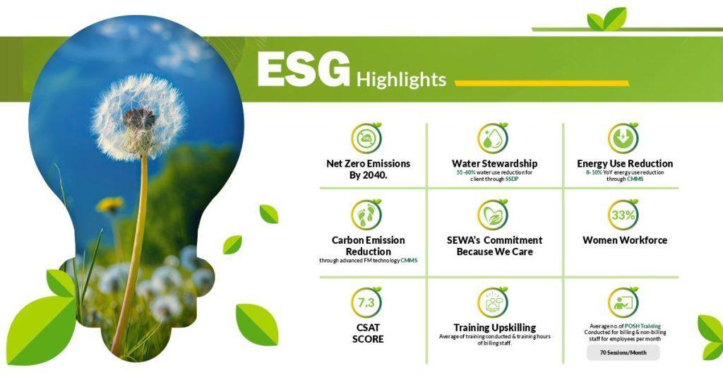 SMC India ESG Highlights